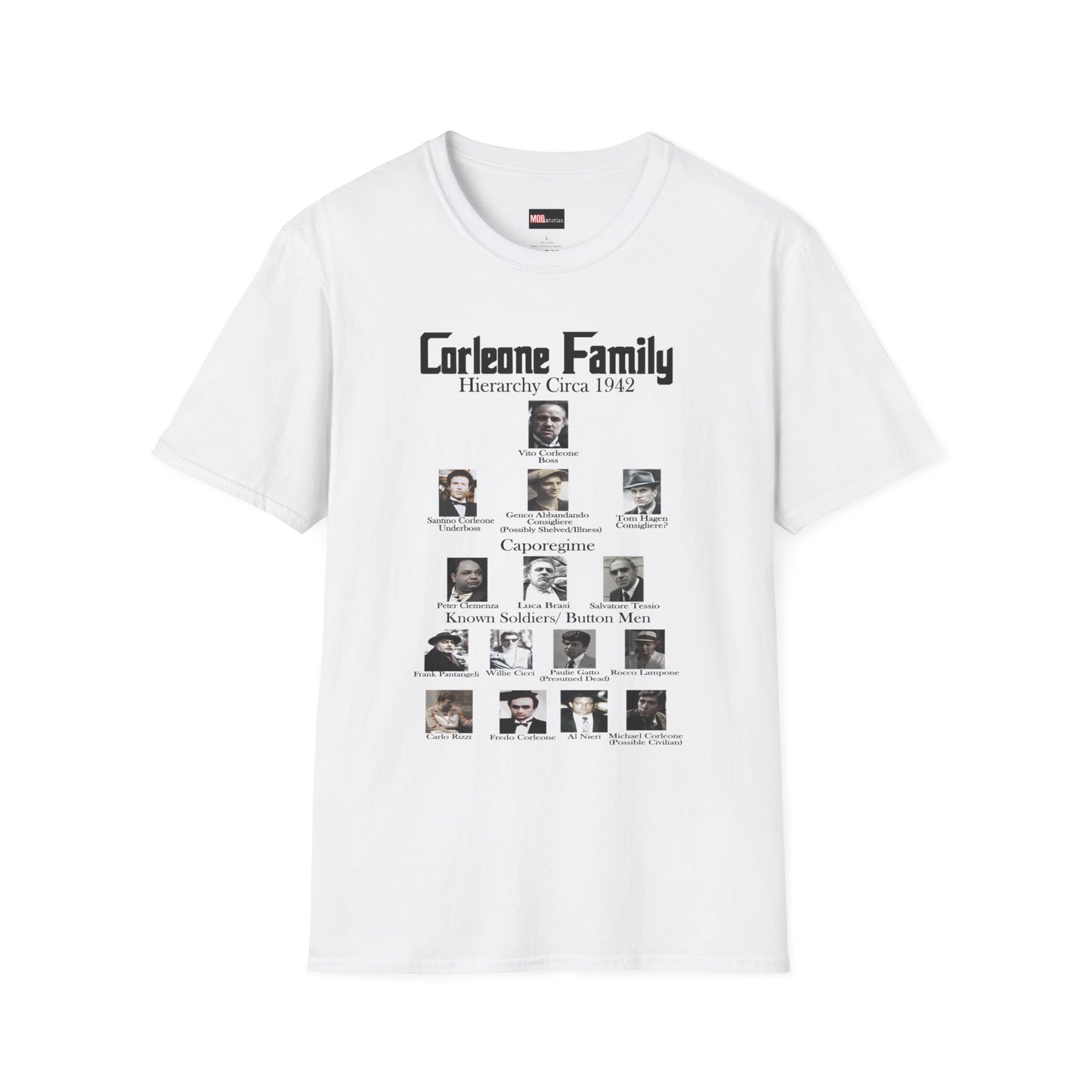 Corleone Family Hierarchy Circa 1942