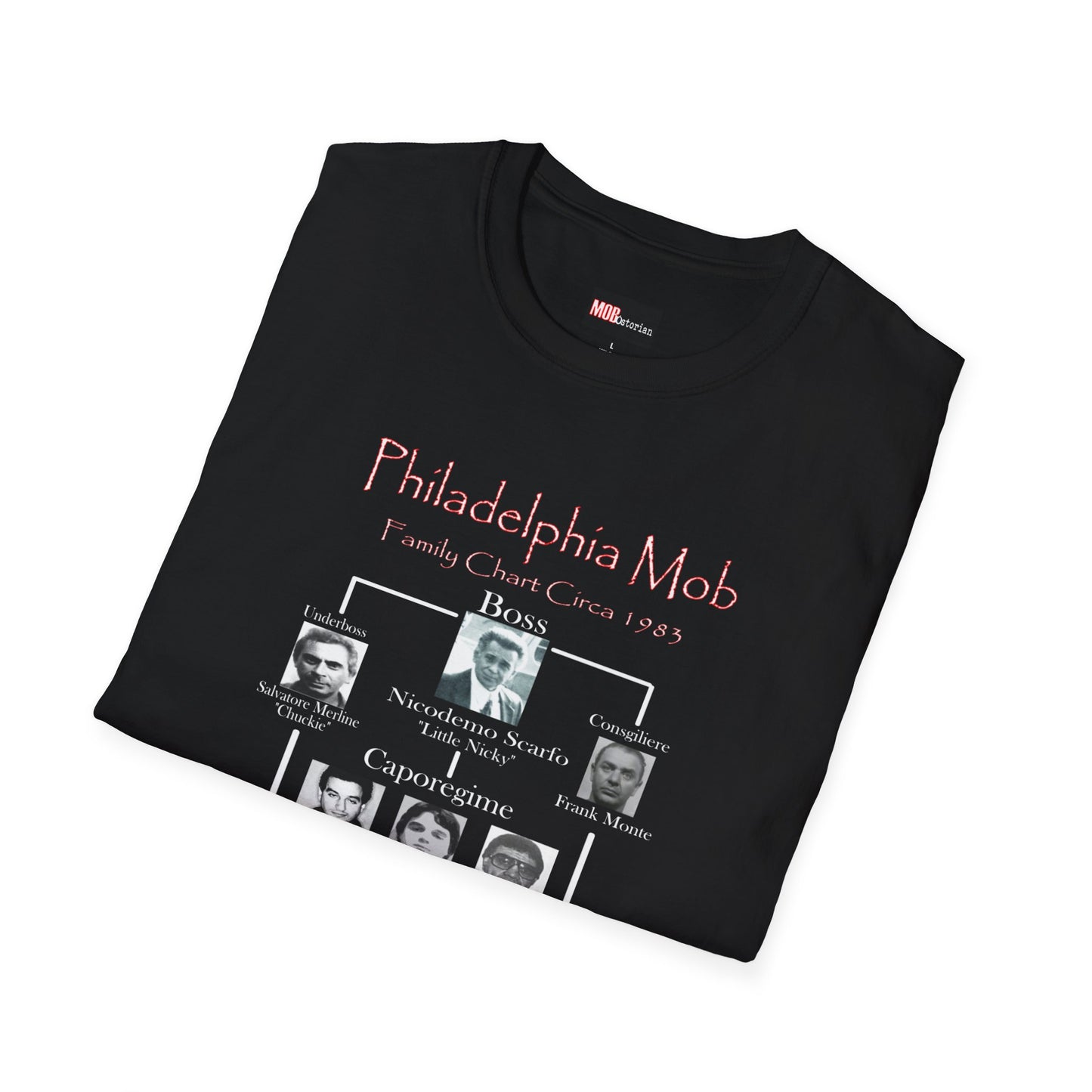 Philadelphia Mob Family Charts Scarfo Era