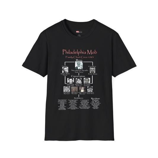 Philadelphia Mob Family Charts Scarfo Era